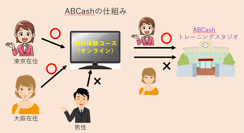 ABCashの仕組み